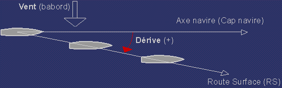 figure derive